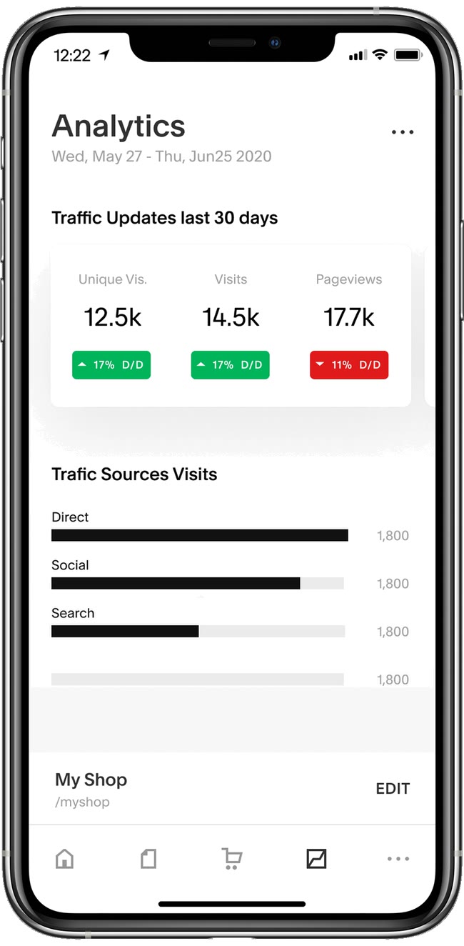 Analytics tab with traffic and sources